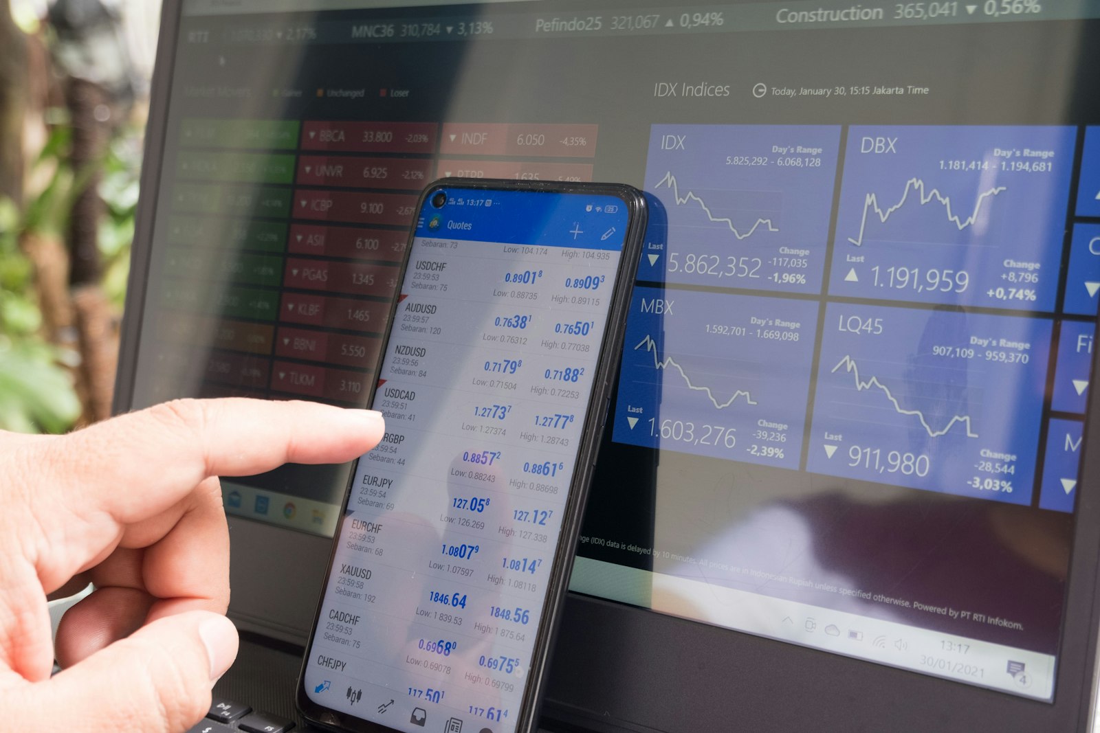 Finanznachrichten und Kurscharts auf Papier und Bildschirm